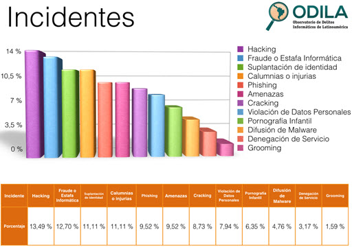 Incidentes denunciados